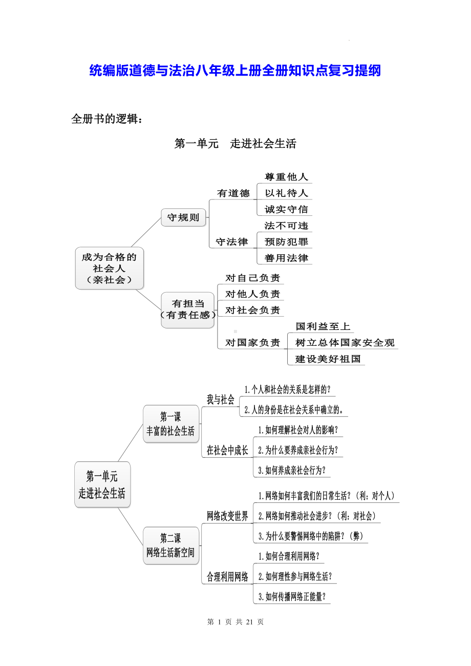 统编版道德与法治八年级上册全册知识点复习提纲（实用必备！）.docx_第1页