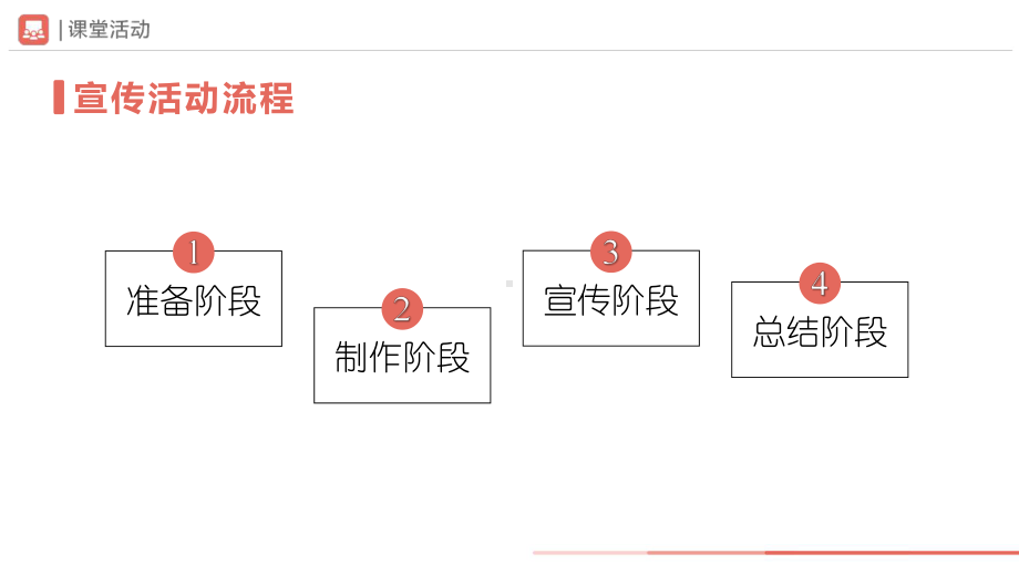 语文人教版八年级下册-2综合性学习[教学课件]倡导低碳生活.pptx_第3页