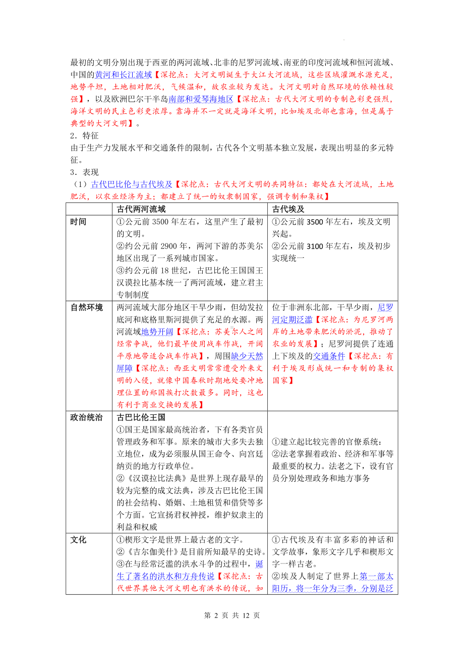 统编版高中历史必修中外历史纲要下 第一单元 古代文明的产生与发展 知识点清单.docx_第2页