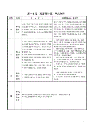 苏教版六年级下册数学第一单元《扇形统计图》单元分析及全部教案+每课作业设计.doc