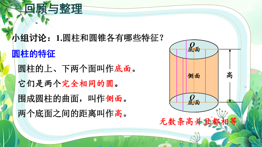 苏教版六年级下册数学第二单元第8课《整理与练习》课件（公开课）.pptx_第3页