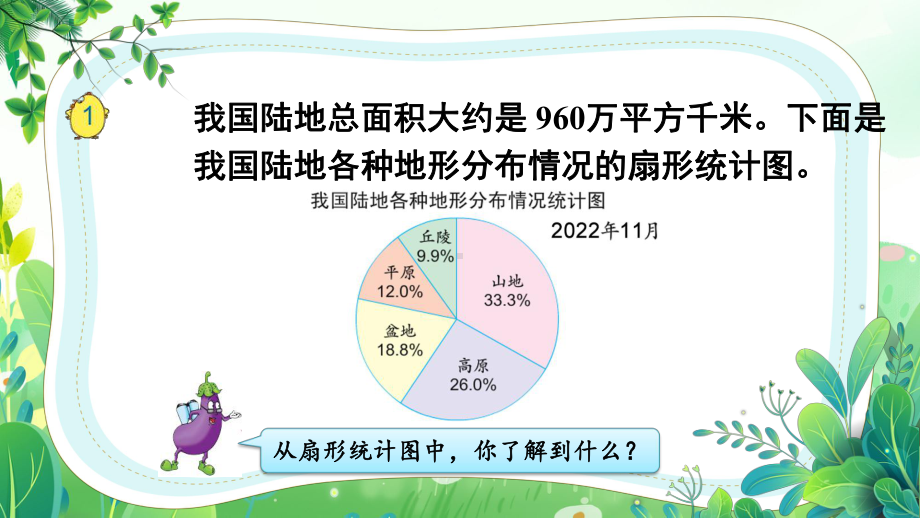 苏教版六年级下册数学第一单元第1课时《认识扇形统计图》课件（公开课）.pptx_第3页