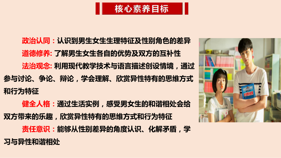 （核心素养目标）2.1 男生女生ppt课件(共35张PPT) - 2024春统编版道德与法治七年级下册.pptx_第2页