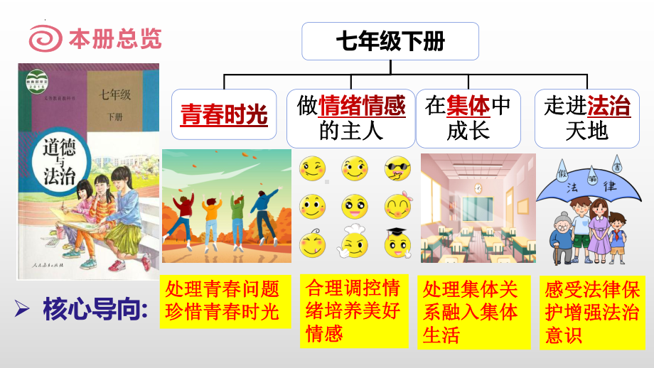 1.1 悄悄变化的我ppt课件(共29张PPT) - 2024春统编版道德与法治七年级下册.pptx_第1页