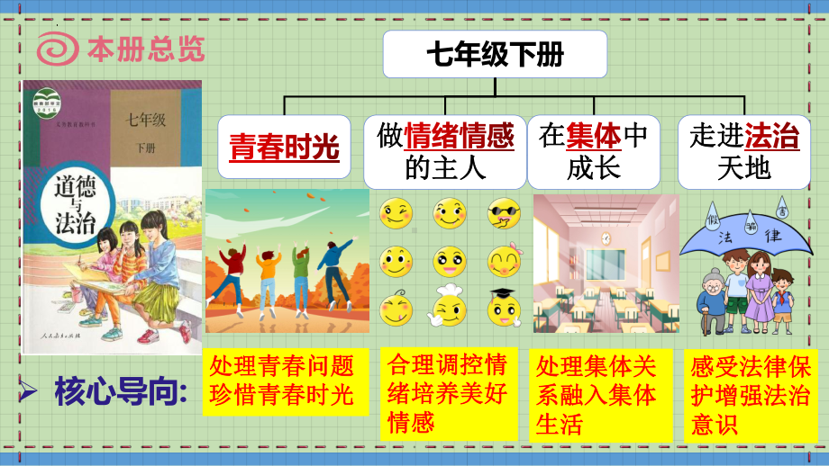 （核心素养目标）1.1 悄悄变化的我 ppt课件(共37张PPT) - 2024春统编版道德与法治七年级下册.pptx_第2页