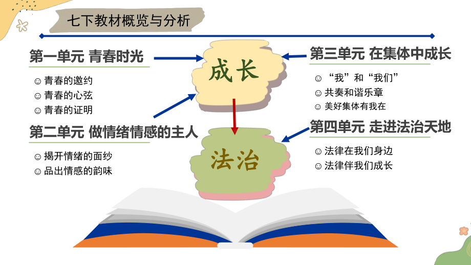 1.1 悄悄变化的我 ppt课件 (共32张PPT) - 2024春统编版道德与法治七年级下册.pptx_第3页