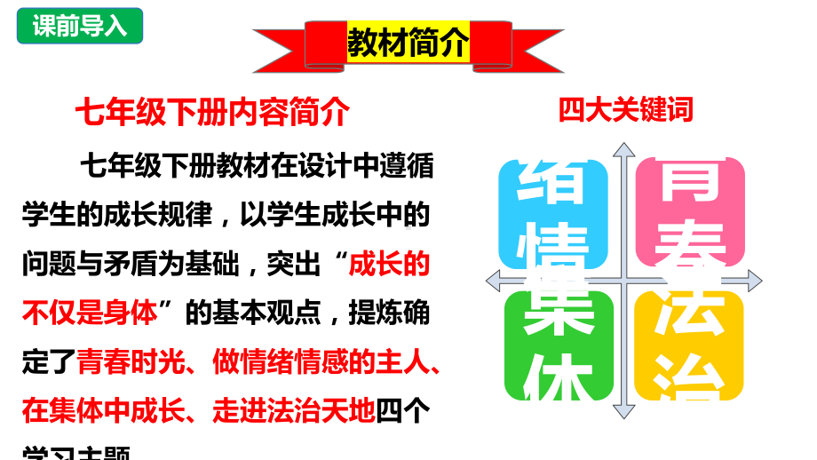 （核心素养目标）1.1 悄悄变化的我 课件(共27张PPT)-2023-2024学年统编版道德与法治七年级下册.pptx_第1页