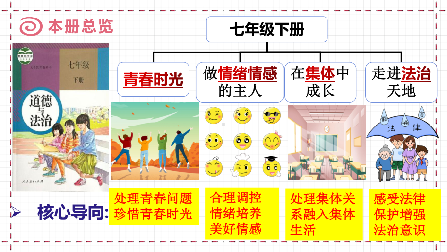 （核心素养目标）1.1 悄悄变化的我 课件(共27张PPT)-2023-2024学年统编版道德与法治七年级下册.pptx_第2页