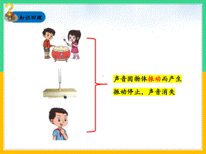 大象版科学三年级上声音的高低变化教学课件.pptx