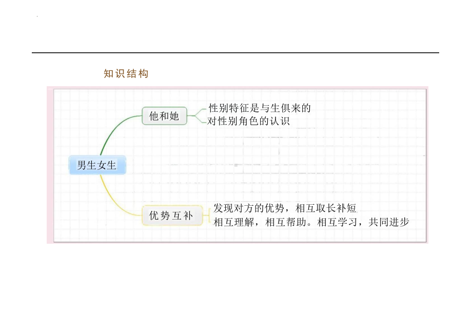 2.1 男生女生 ppt课件 -（部）统编版七年级下册《道德与法治》.pptx_第2页