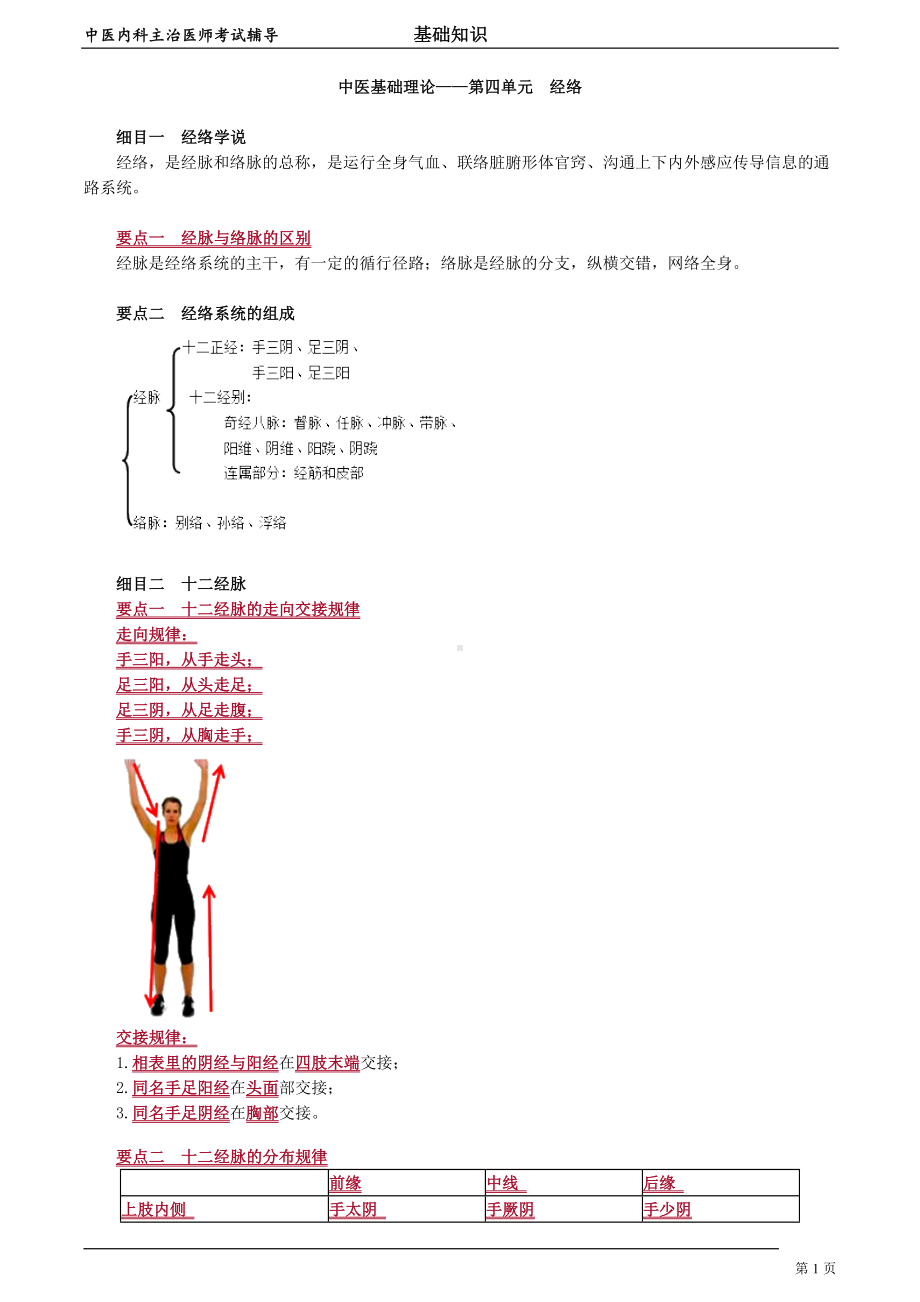 中医内科主治医师资格笔试基础知识考点解析 (4)：经络.doc_第1页