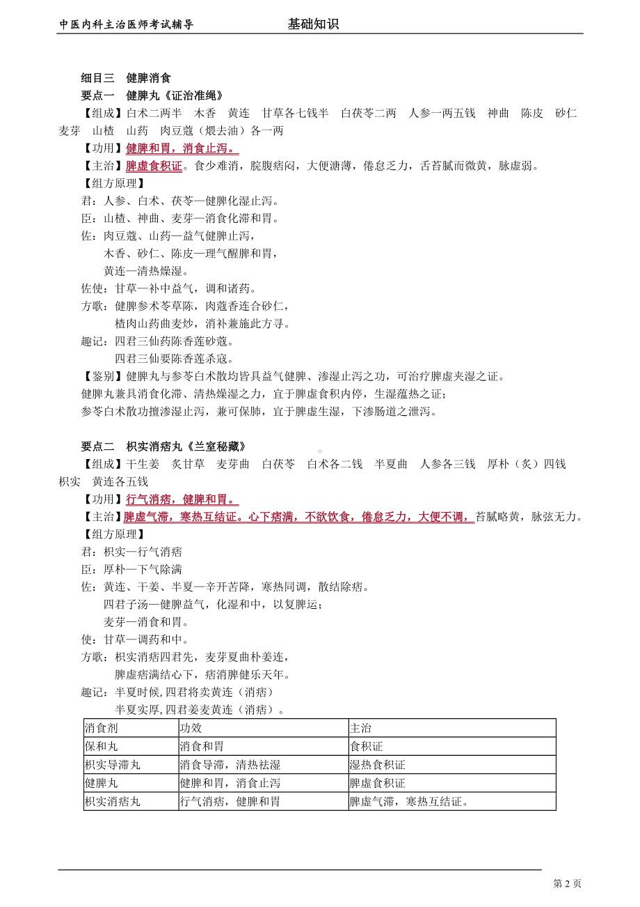 中医内科主治医师资格笔试基础知识考点解析 (54)：消食剂.doc_第2页