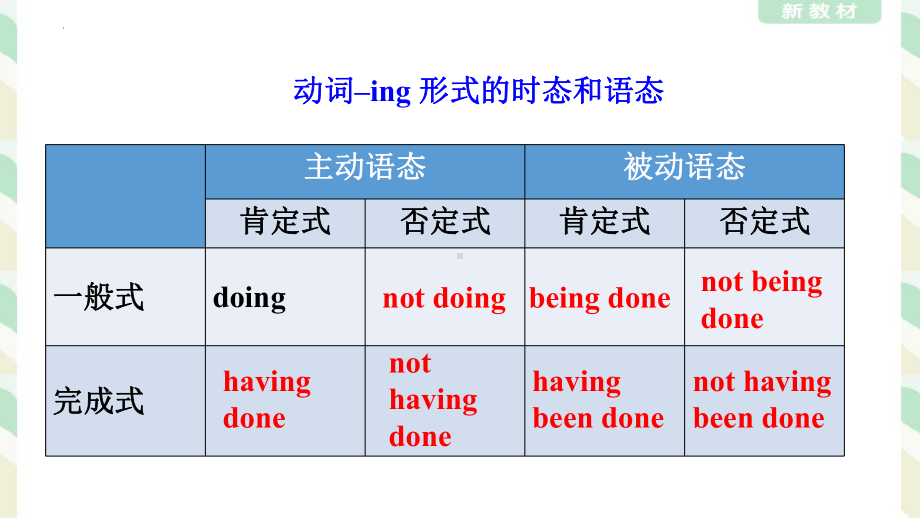 Unit 5 First aid Using language 动词ing的用法归纳（ppt课件） -2024新人教版（2019）《高中英语》选择性必修第二册.pptx_第3页