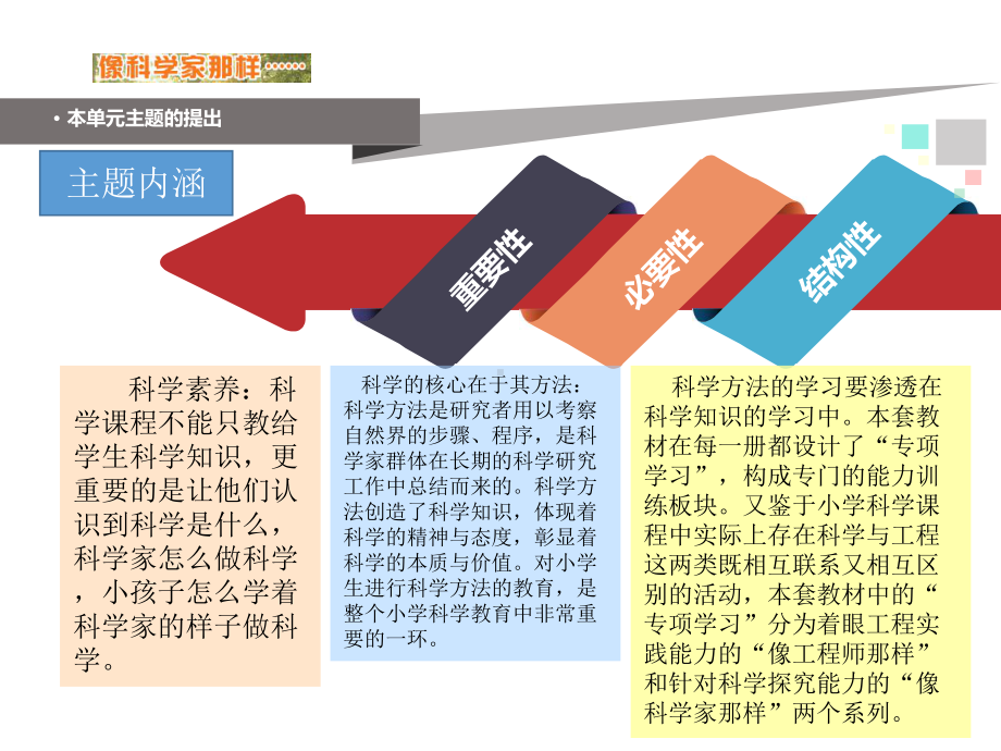 2024新苏教版一年级下册《科学》专项学习《像科学家那样》教材分析（ppt课件）(共15张PPT).pptx_第3页