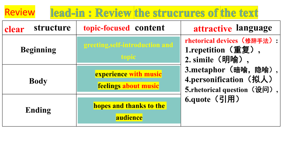 Unit 5 Music Reading for Writing （ppt课件）-2023新人教版（2019）《高中英语》必修第二册.pptx_第3页