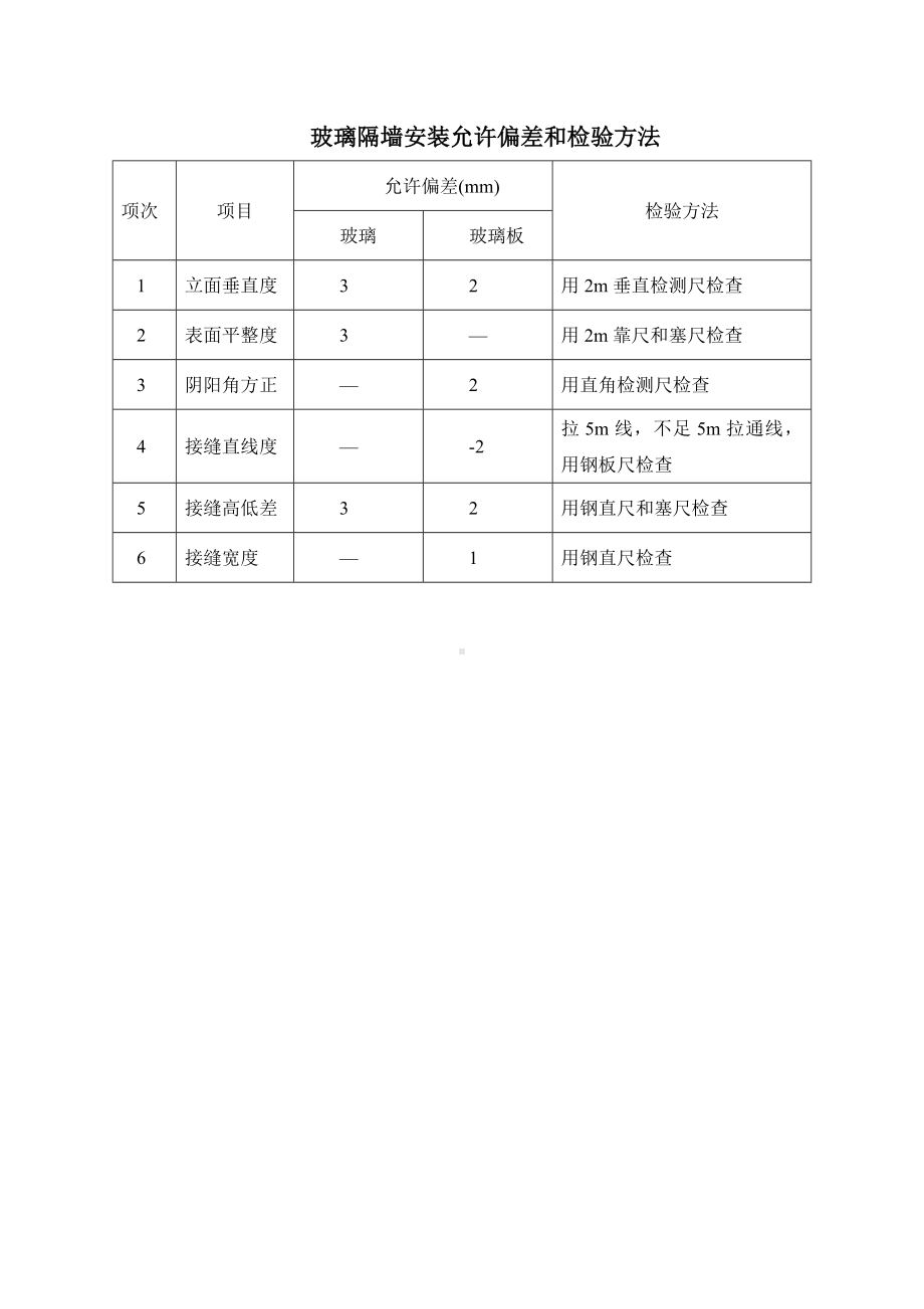 玻璃隔墙安装允许偏差和检验方法.docx_第1页