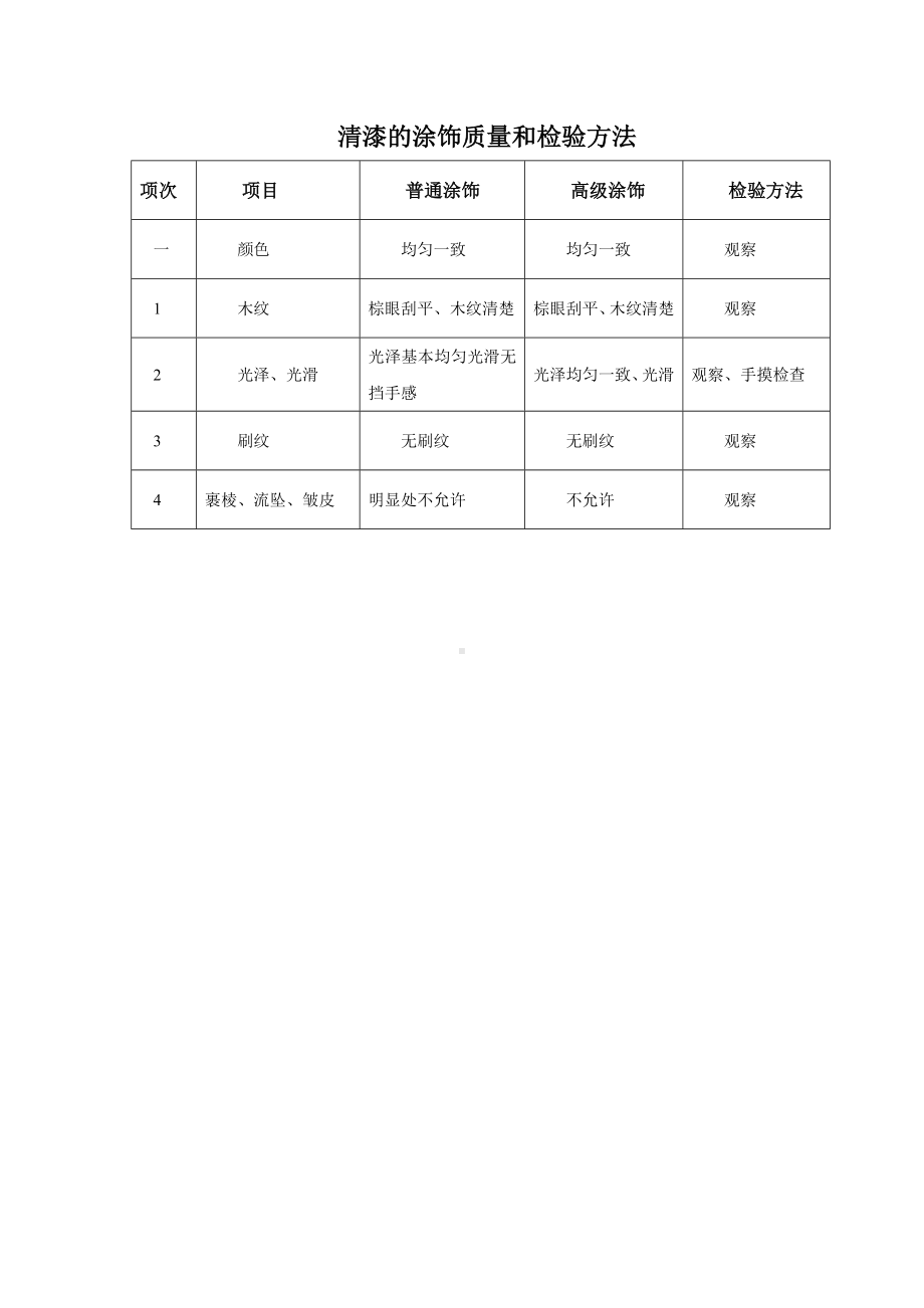 清漆的涂饰质量和检验方法.docx_第1页