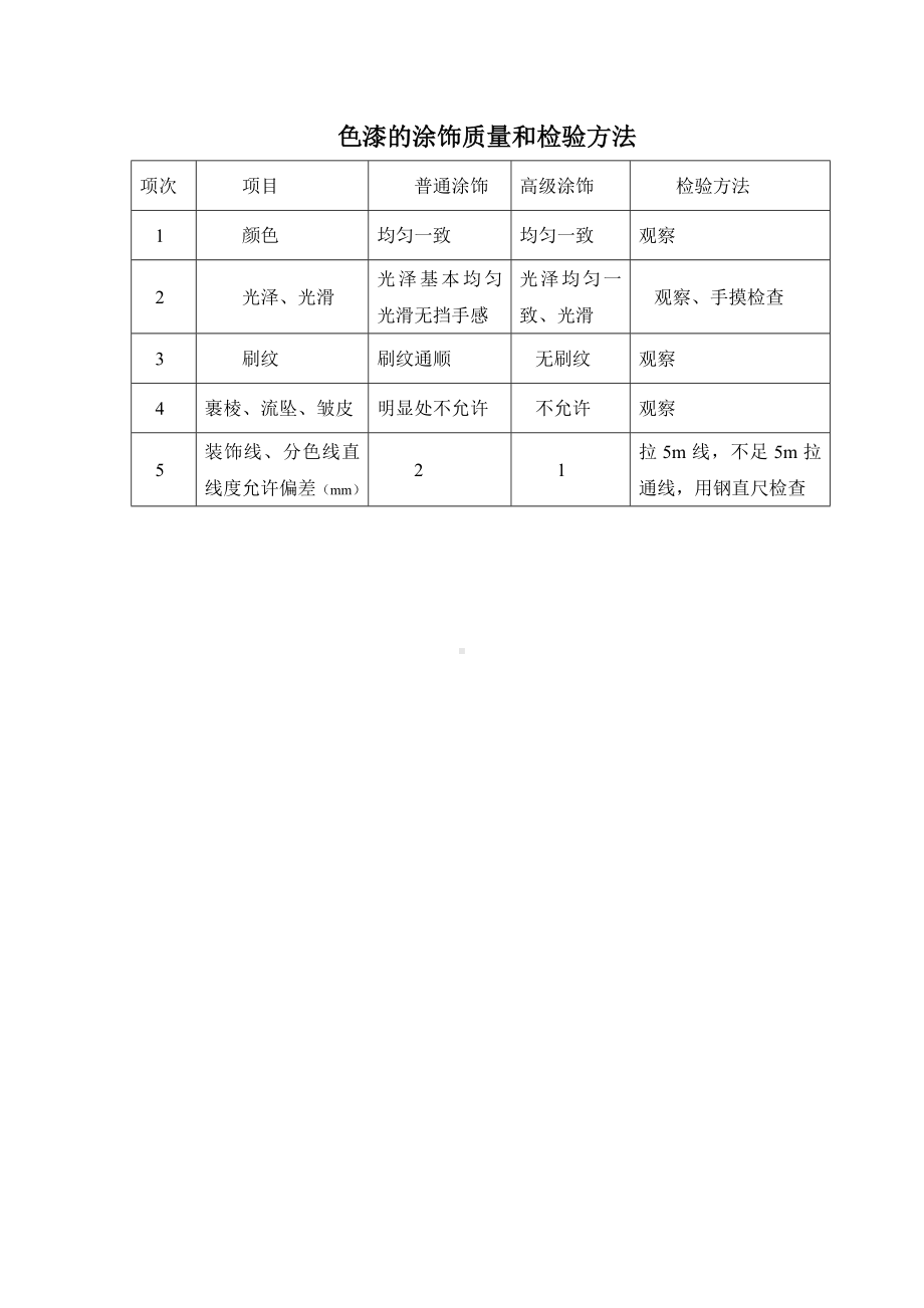 色漆的涂饰质量和检验方法.docx_第1页