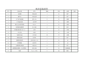 机房设备清单.xls