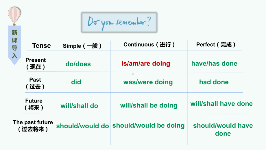 Unit 2 Wildlife ProtectionPeriod 3 Discovering Useful Structures （ppt课件） -2023新人教版（2019）《高中英语》必修第二册.pptx_第2页