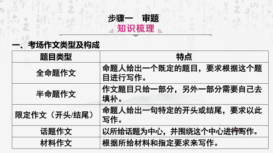 2024年中考语文专题复习：记叙文写作 课件124张.pptx_第2页