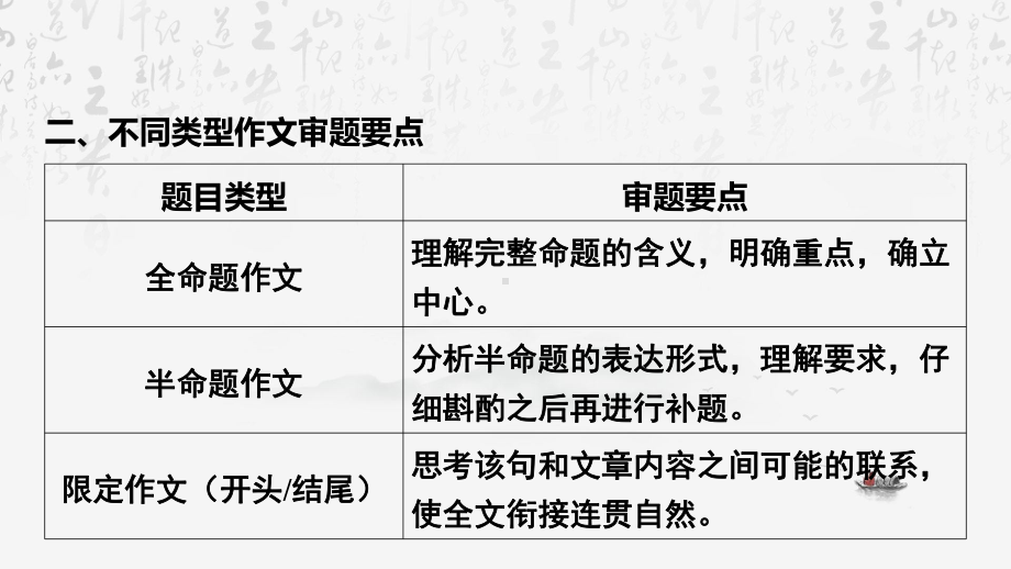 2024年中考语文专题复习：记叙文写作 课件124张.pptx_第3页