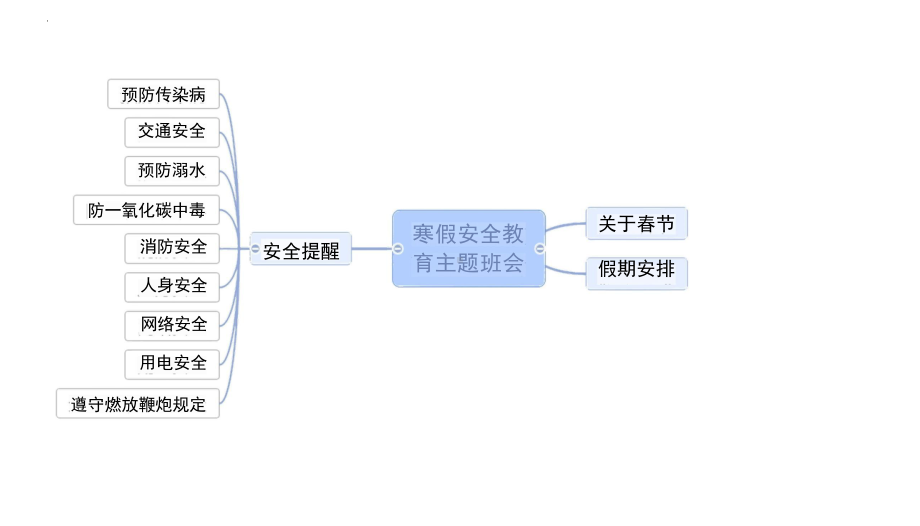 寒假安全教育 主题班会 ppt课件.pptx_第2页