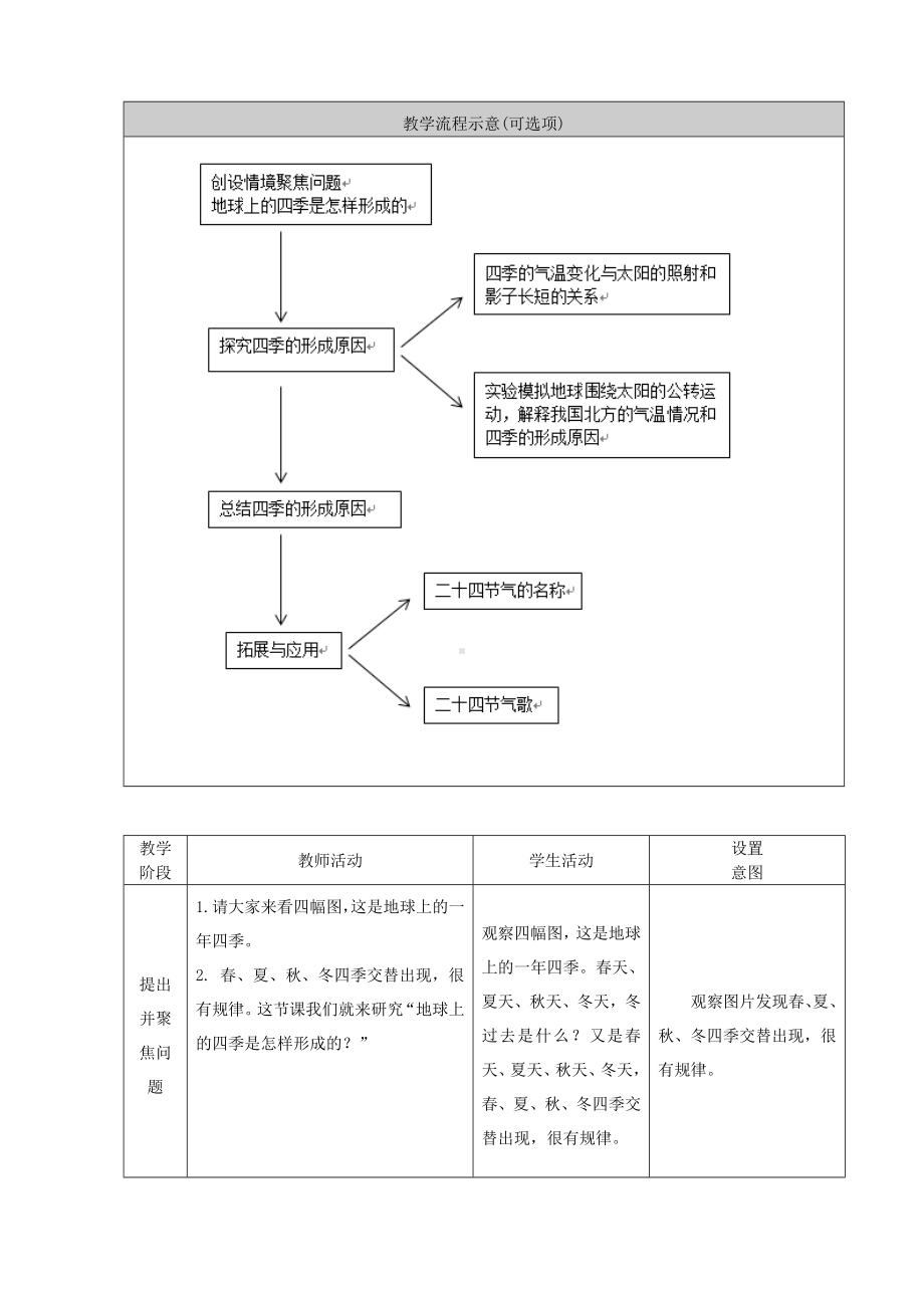 3 四季的形成 教案-2024新人教鄂教版五年级下册《科学》.doc_第2页