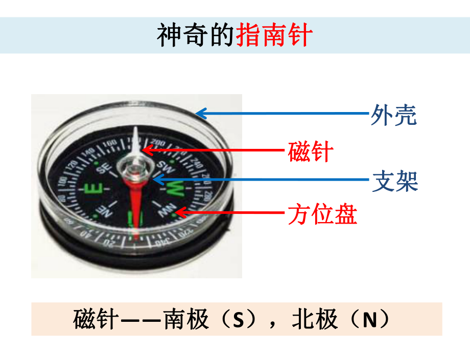 11.《制作指南针》 ppt课件-2024新人教鄂教版一年级下册《科学》.pptx_第2页