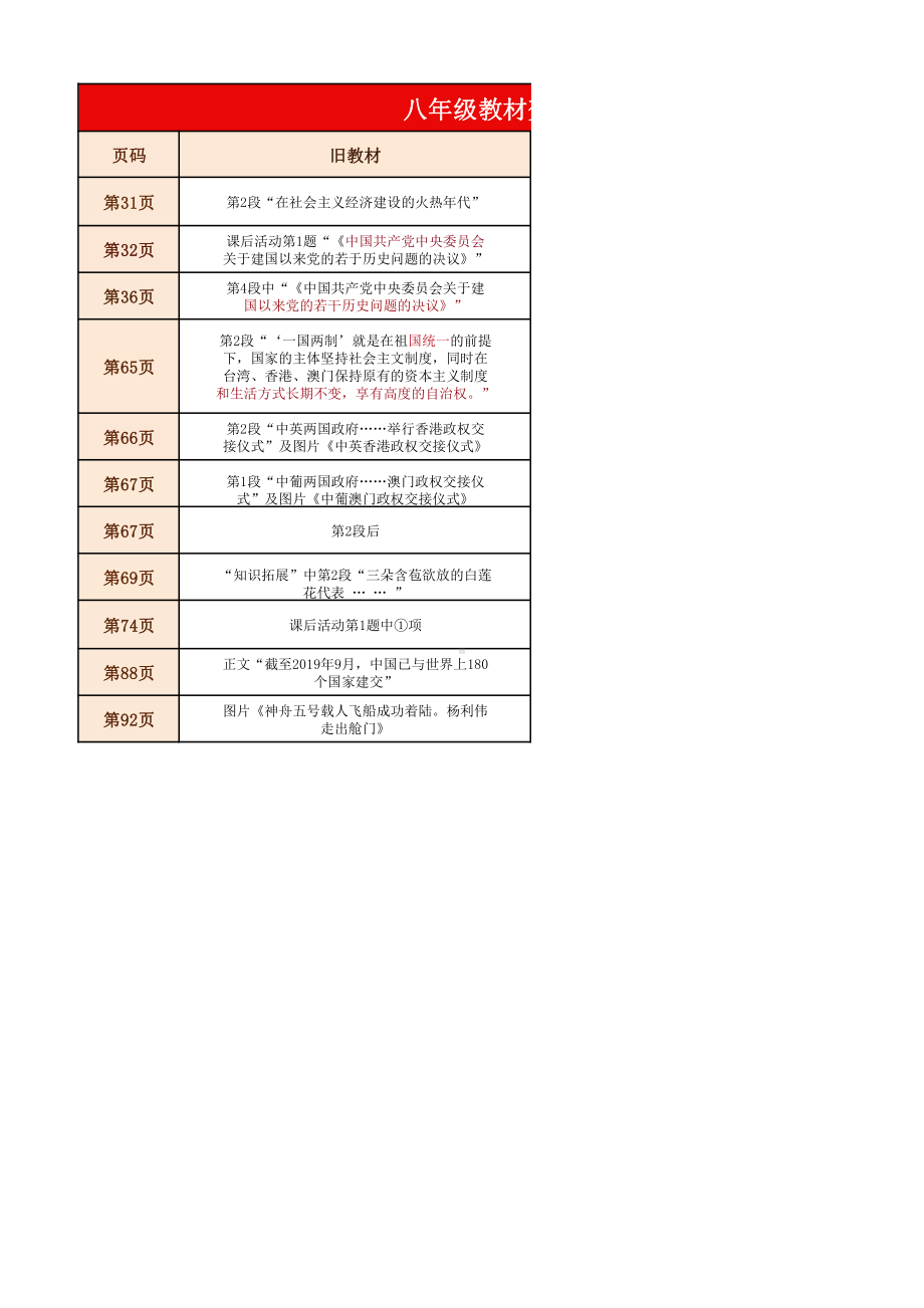 2024年春部编版七年级下册初中历史教材新变动.pdf_第3页