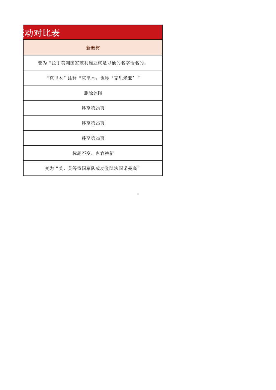 2024年春部编版八年级下册初中历史教材新变动.pdf_第3页