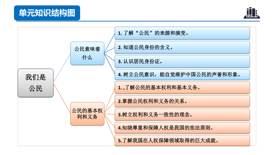 （部）统编版五年级上册《道德与法治》第一单元《面对成长中的新问题复习ppt课件》（共25张PPT）.pptx_第2页