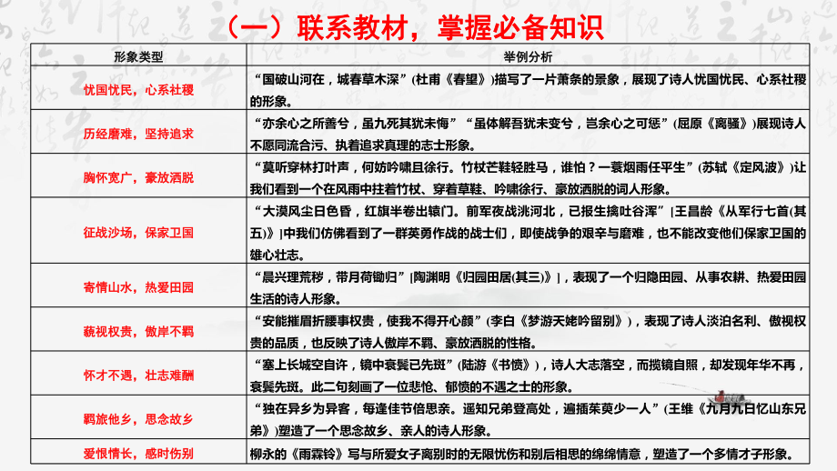 2024年高考语文专题复习：诗歌形象鉴赏 课件47张.pptx_第3页