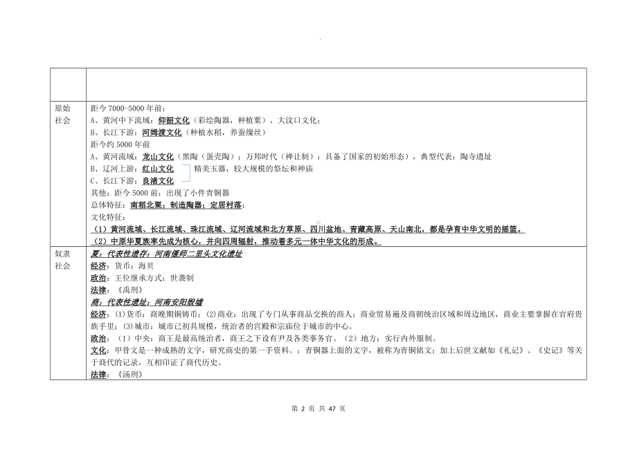 统编版高中历史必修《必修中外历史纲要上册》期末高考复习全册知识点提纲（实用必备！）.docx_第2页