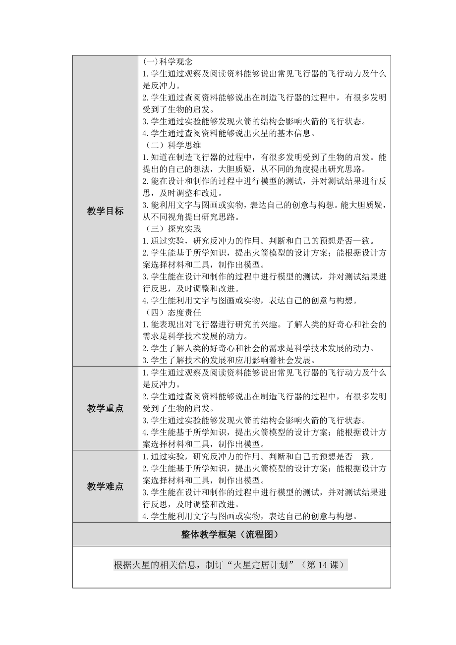 2024新人教鄂教版六年级下册《科学》第四单元《“飞向”太空》单元备课 教案（表格式).docx_第3页