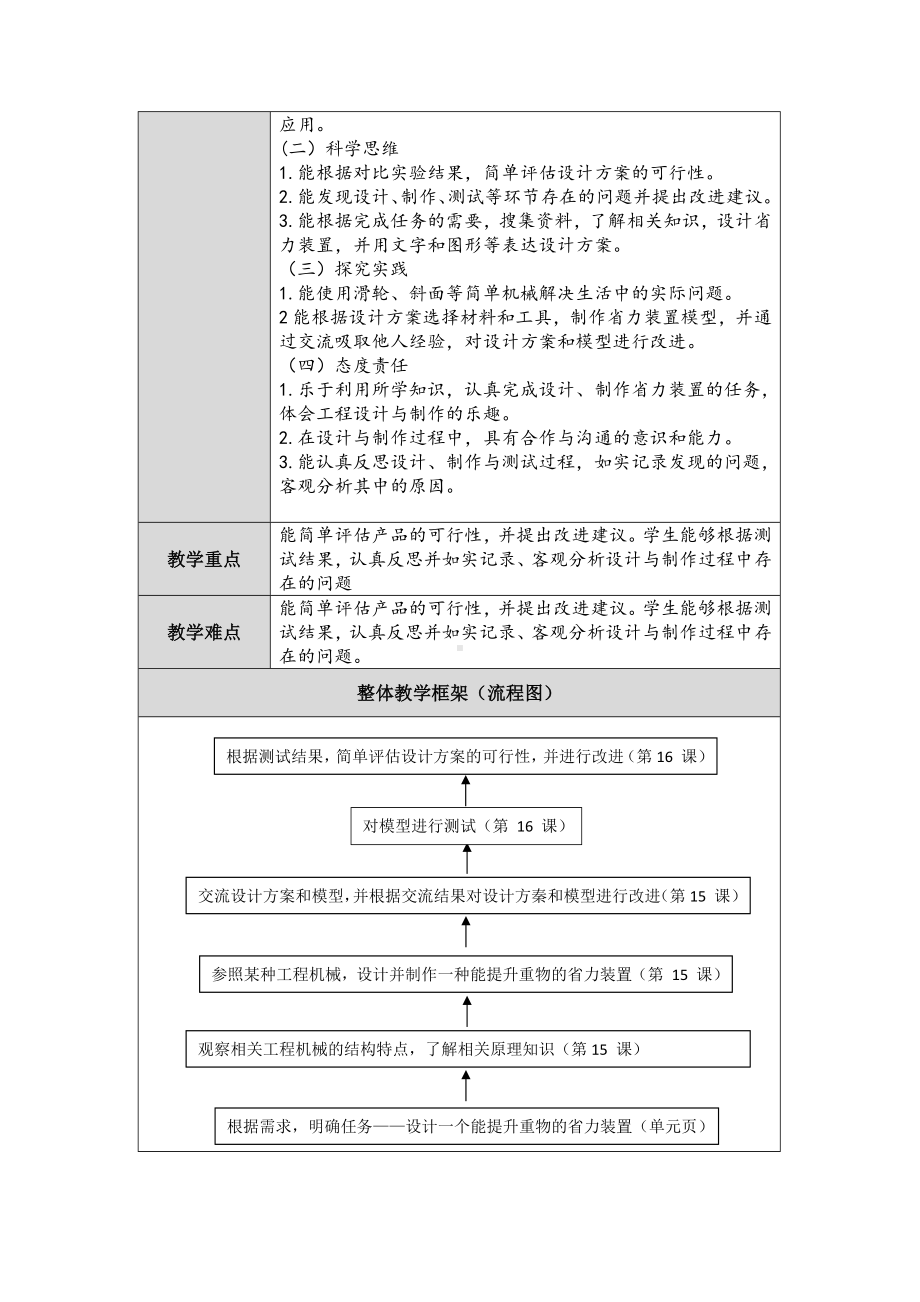 2024新人教鄂教版五年级下册《科学》第五单元《制作省力装置》单元备课 教案.docx_第3页