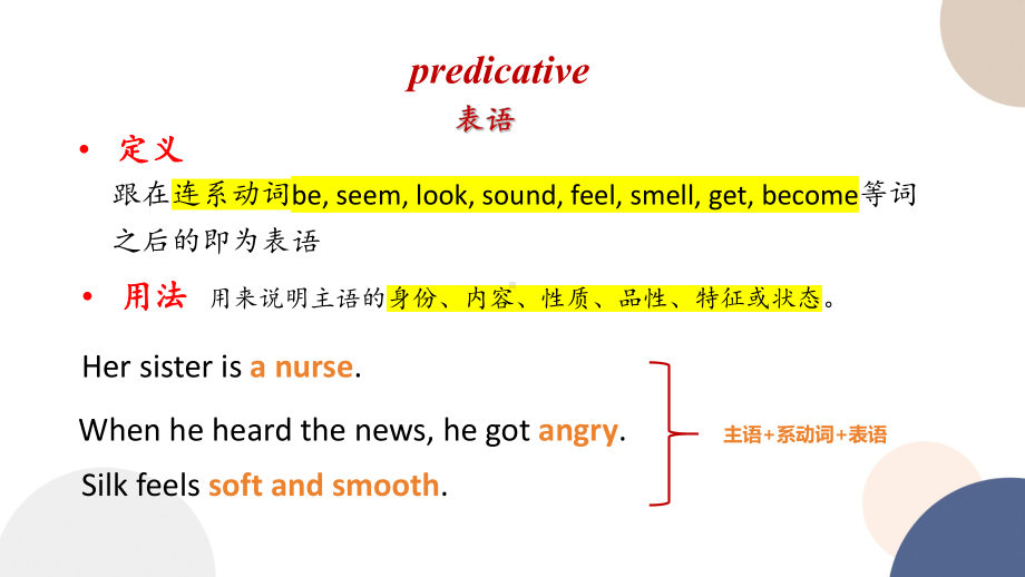 Unit 4 Meeting the Muse Using language 语法 （ppt课件）-2024新外研版（2019）《高中英语》选择性必修第一册.pptx_第2页