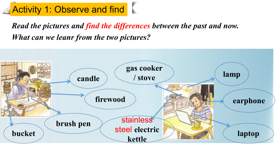 Unit 3 The world of Science Understanding ideas （ppt课件）-2024新外研版（2019）《高中英语》必修第三册.pptx_第3页