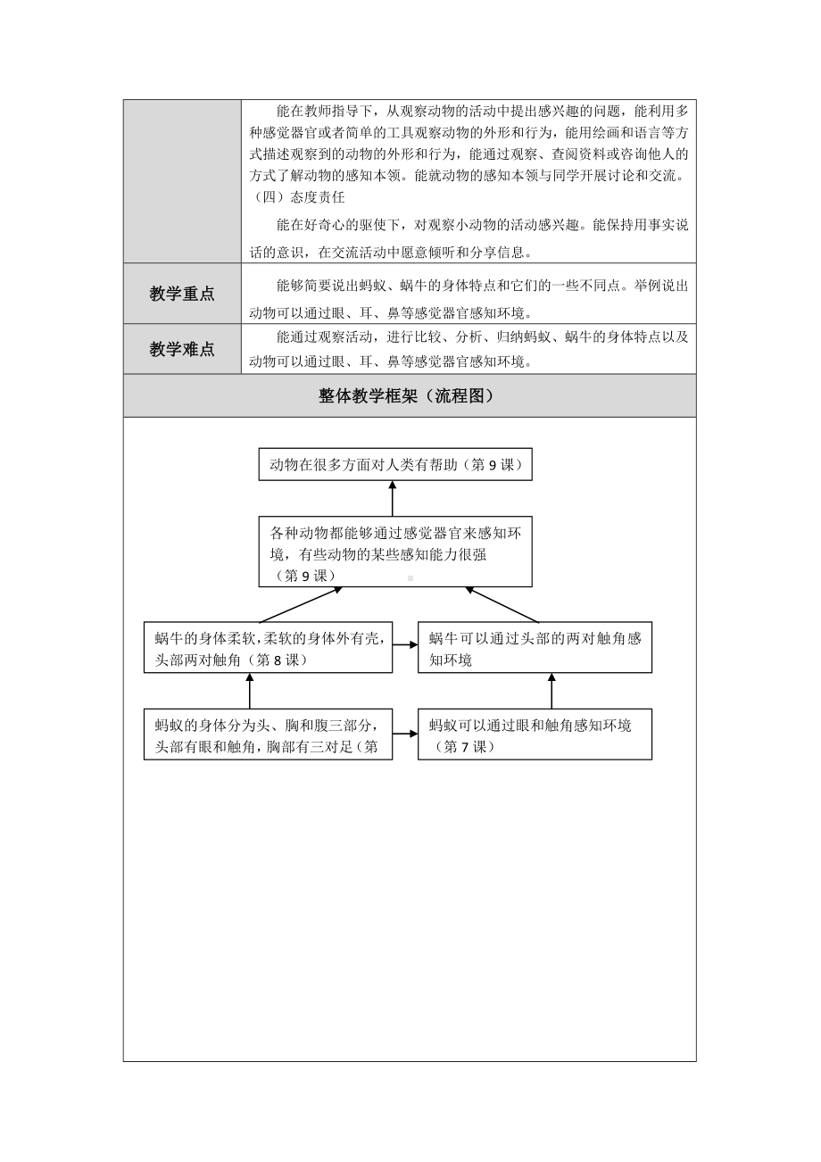 2024新人教鄂教版二年级下册《科学》第三单元《观察小动物》单元备课 教案（表格式）.docx_第3页