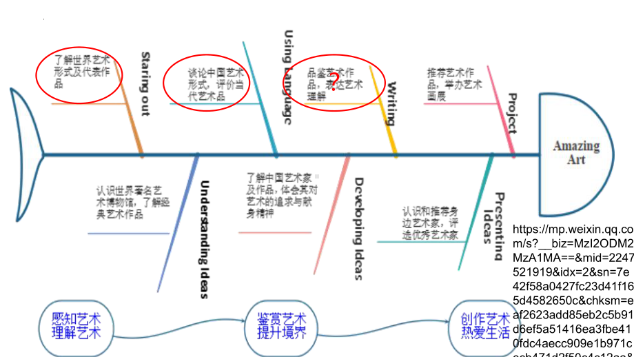 Unit 4 Amazing Art Using language(1) （ppt课件） -2024新外研版（2019）《高中英语》必修第三册.pptx_第2页