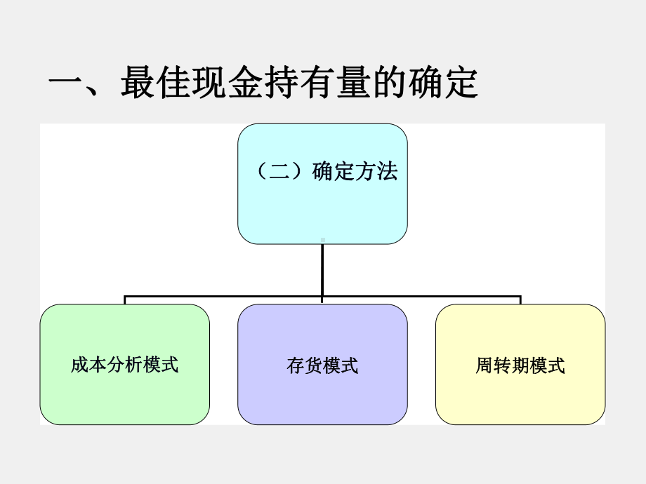 《财务管理实务（第二版）》课件单元五 运营资金管理 模块二 学会现金管理12.5.8.ppt_第3页