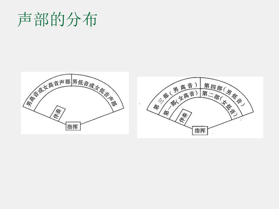 苏大音乐赏析课件第二节 经典的合唱.ppt_第3页