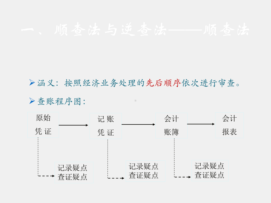 《审计认知与技术（第二版）》课件项目三 审计方法与技术.pptx_第3页