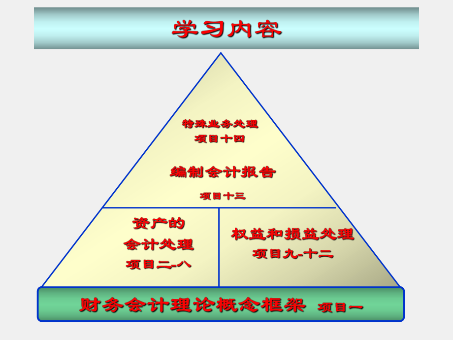 《财务会计实务（第二版）》课件项目一 认知财务会计、明晰核算依据.pptx_第3页