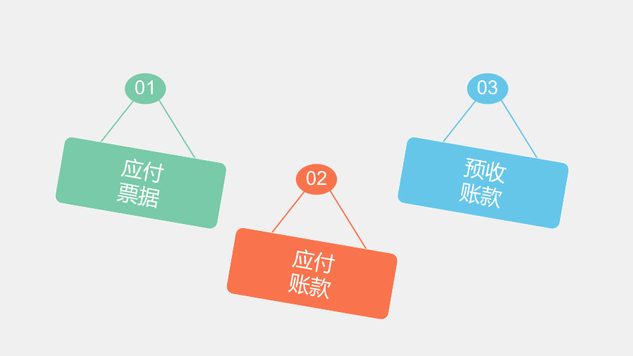 《财务会计实务（第二版）》课件任务2 (3).pptx_第3页