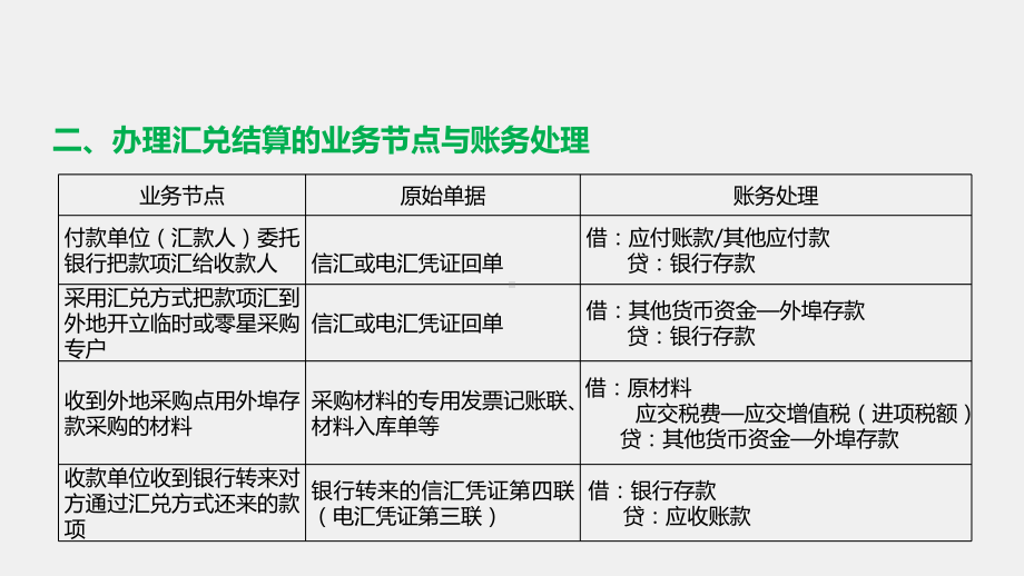 《财务会计实务（第二版）》课件任务五 (3).pptx_第3页