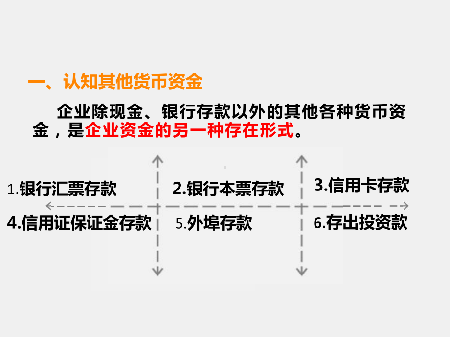 《财务会计实务（第二版）》课件任务三 (5).pptx_第2页