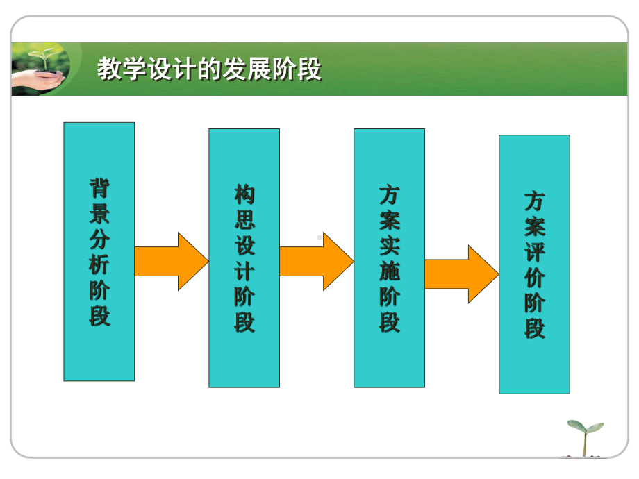 化学教学设计(新)(化学教学论).ppt_第2页