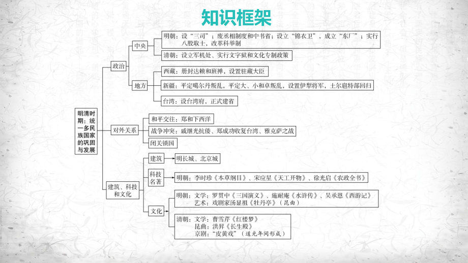 统编版七年级下册历史第三单元 明清时期统一多民族国家的巩固与发展 单元复习课件61张.pptx_第3页