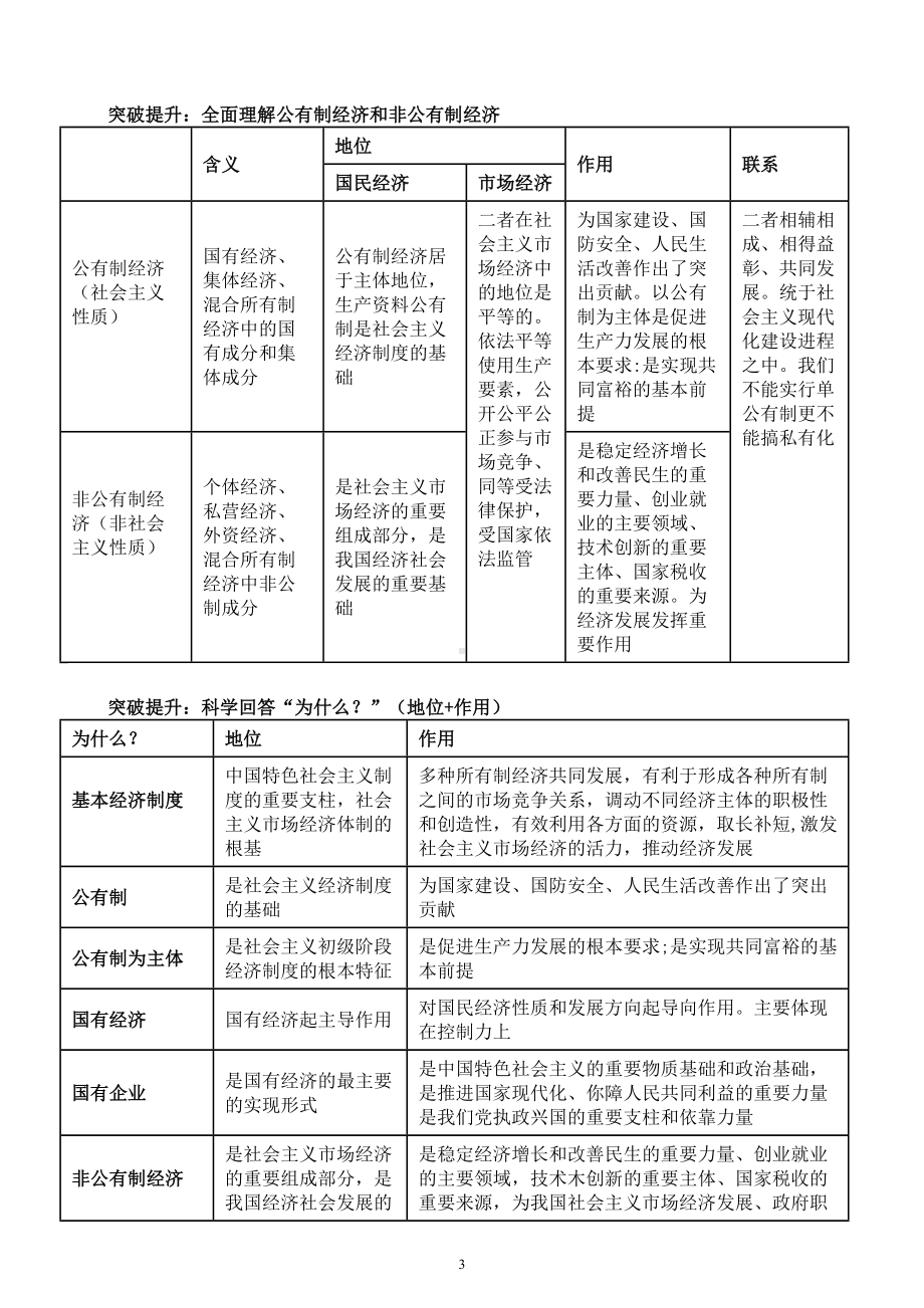 高中政治部编版必修二 《经济与社会》知识点整理.doc_第3页